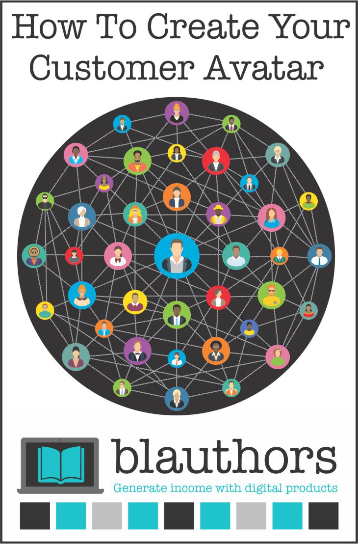 Do you hear all the online communities talking about their avatars?  Are you confused as to what they are even talking about?  Or maybe you know what they mean but haven't ever taken the time to really consider who your ideal customer avatar is.  Take some time to learn how to create your customer avatar - the fictional character who will buy your products.